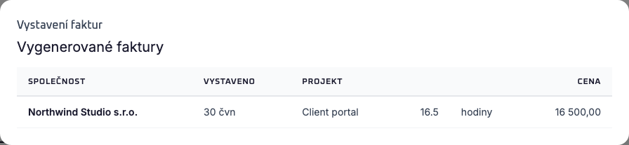 Potvrzení po vystavení faktury do Fakturoidu: firma Northwind Studio, vystaveno 30. června, projekt Client portal, 16,5 hodiny, cena 16 500
