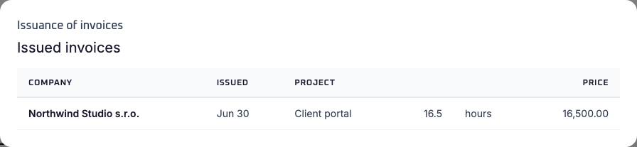 Confirmation after issuing the invoice to Fakturoid: company Northwind Studio, dated 30 June, project Client portal, 16.5 hours, price 16,500