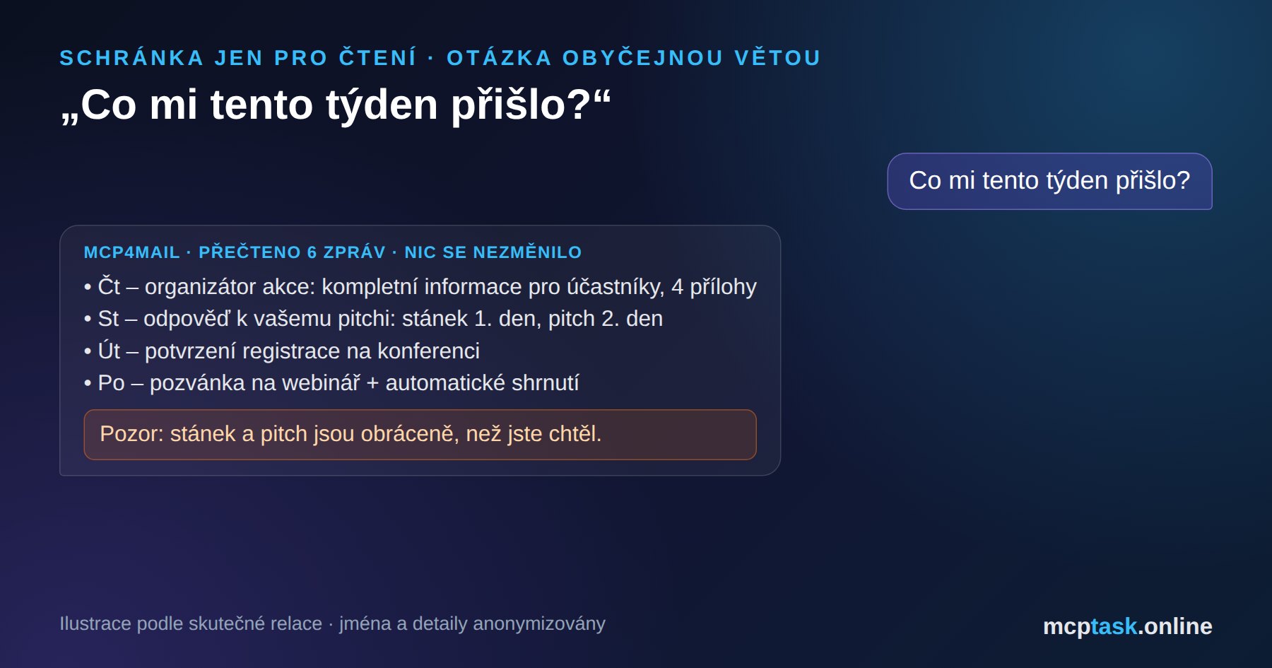 Otázka na poštu obyčejnou větou – ukázka, jména a detaily anonymizovány