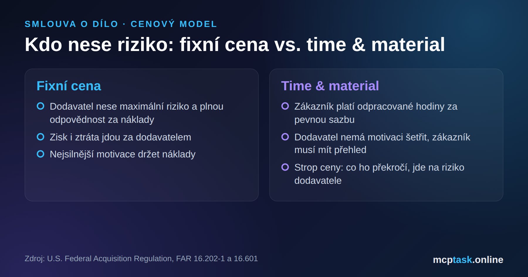 Srovnání fixní ceny a time & material: kdo nese riziko a jakou má motivaci
