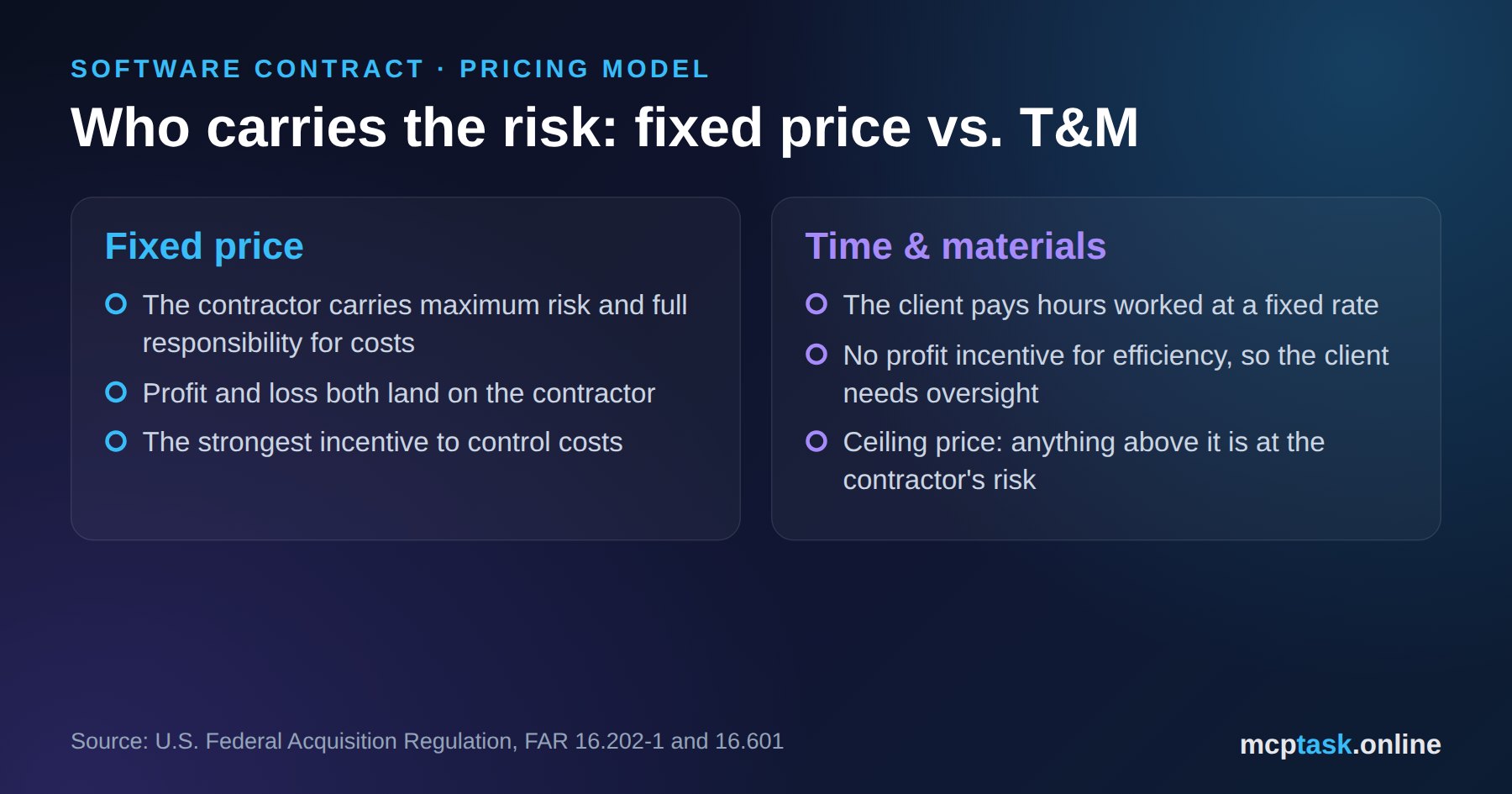 Fixed price vs time and materials: how to price a software project